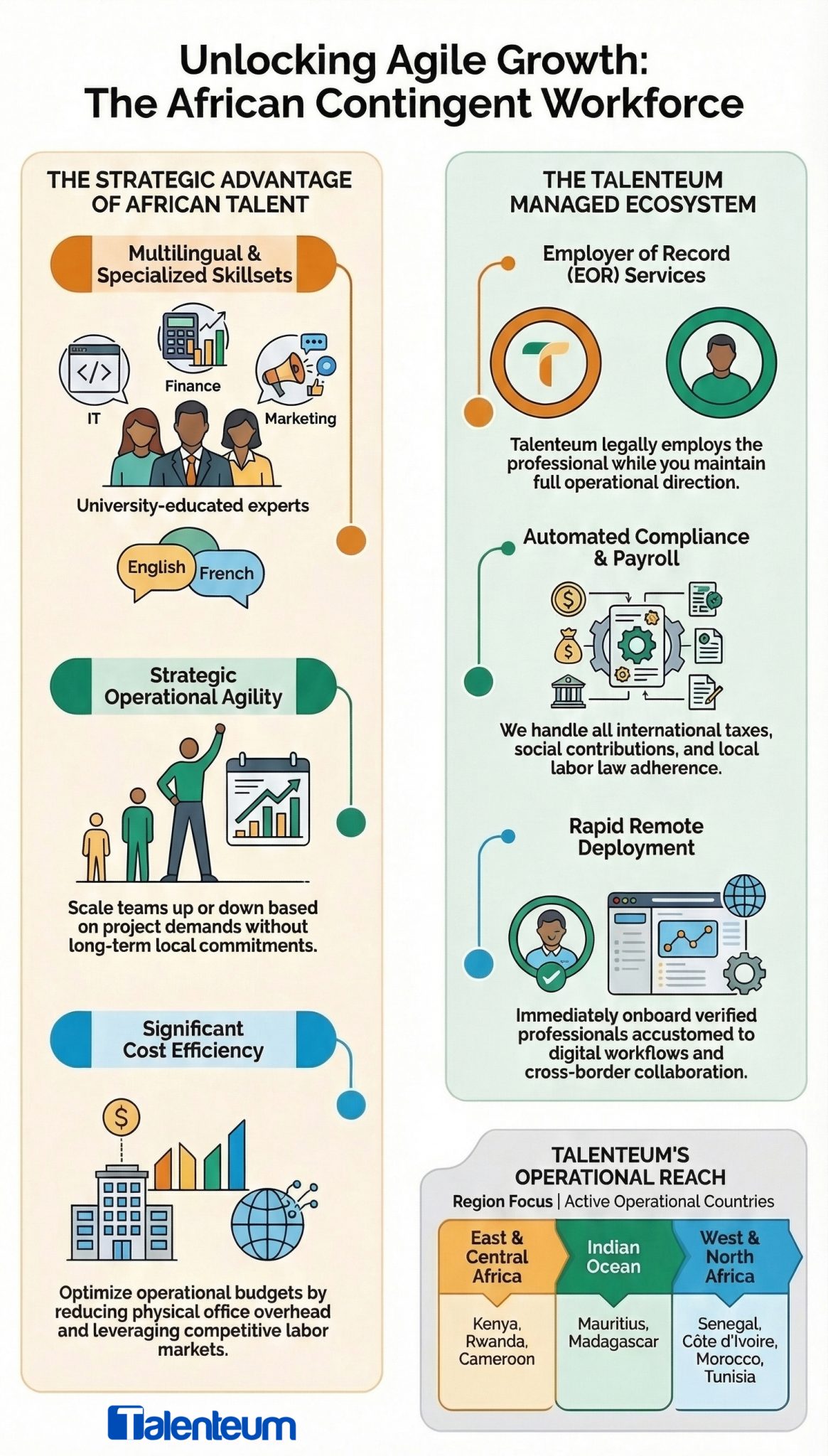 Your contingent workforce in Africa: Talenteum - Talenteum