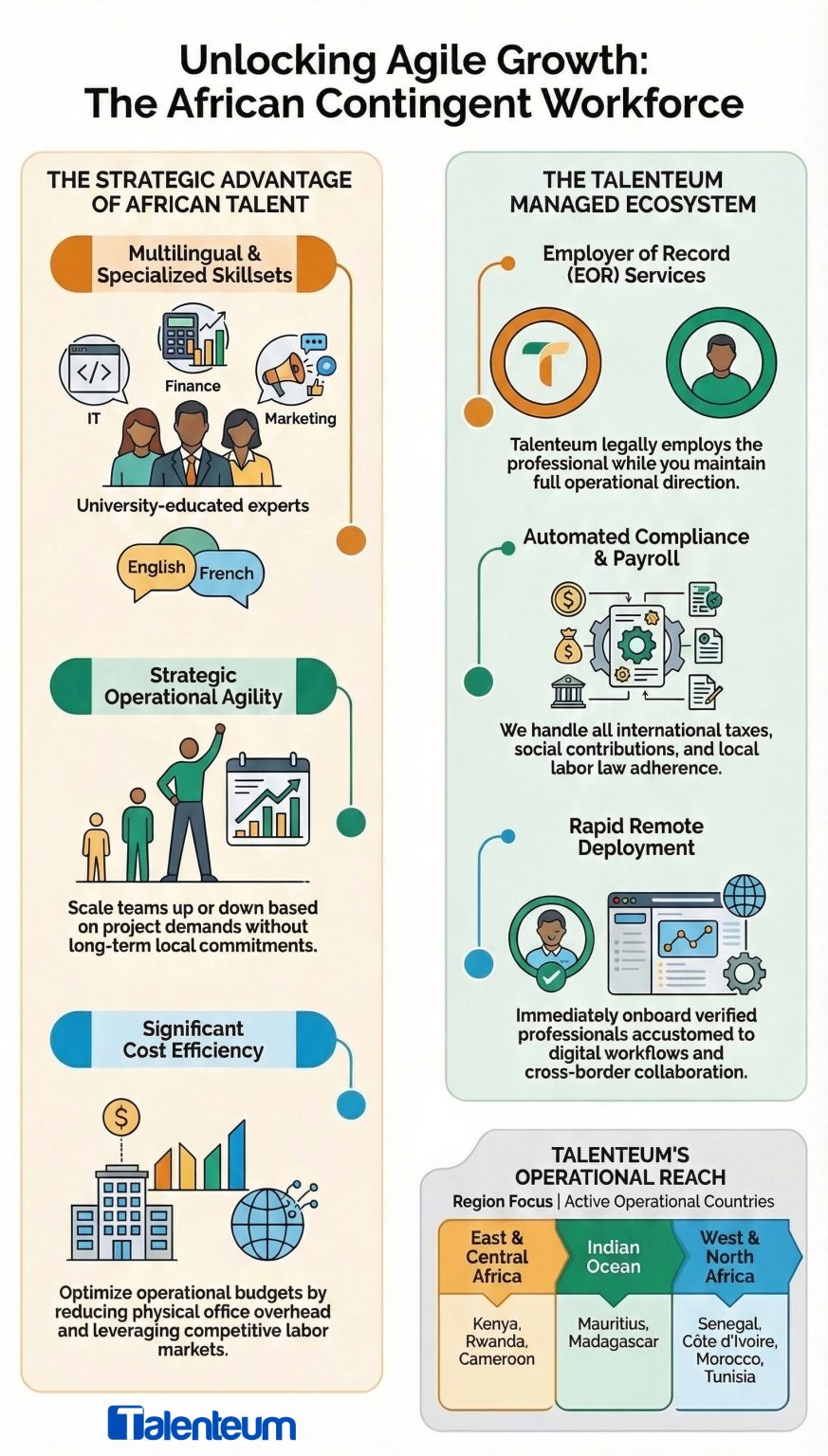 Your contingent workforce in Africa: Talenteum - Talenteum